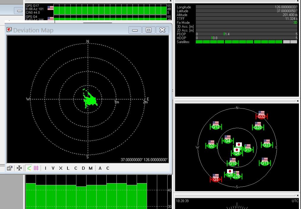 iP-SOlutions, Japan GNSS, GPS, GLONASS, BeiDou, Galileo multi system, dual frequency RF simulator,recorder,playback Replicator  test with U-Blox GPS receiver